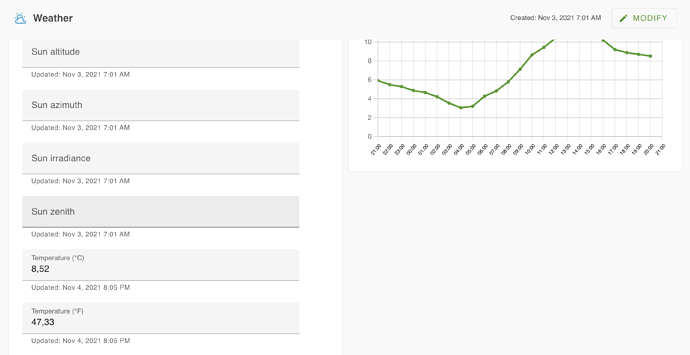 Fahrenheit attribute as filled by the flow